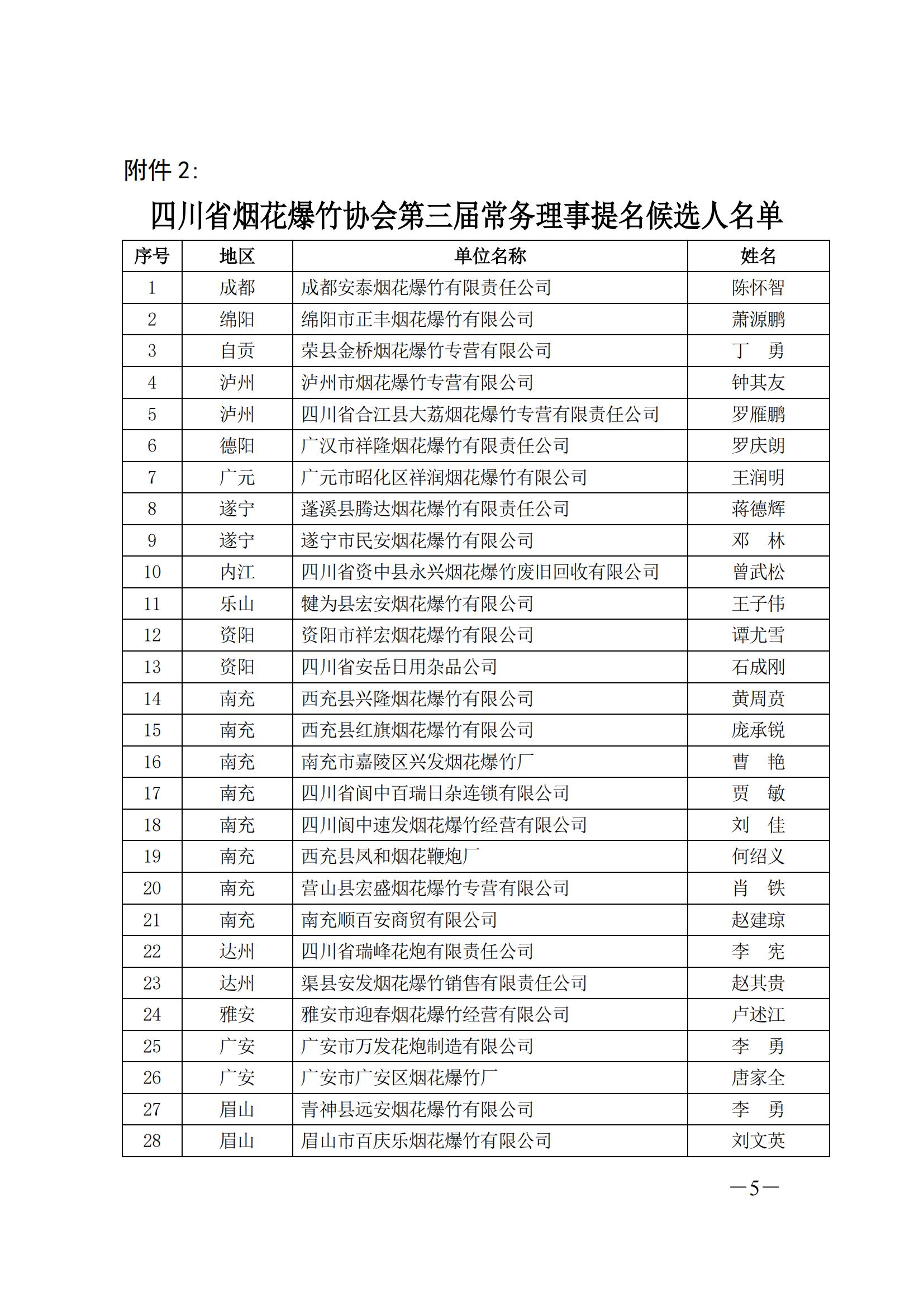 【2024】7号 关于第三届候选人人选的公示20240430(2)_04