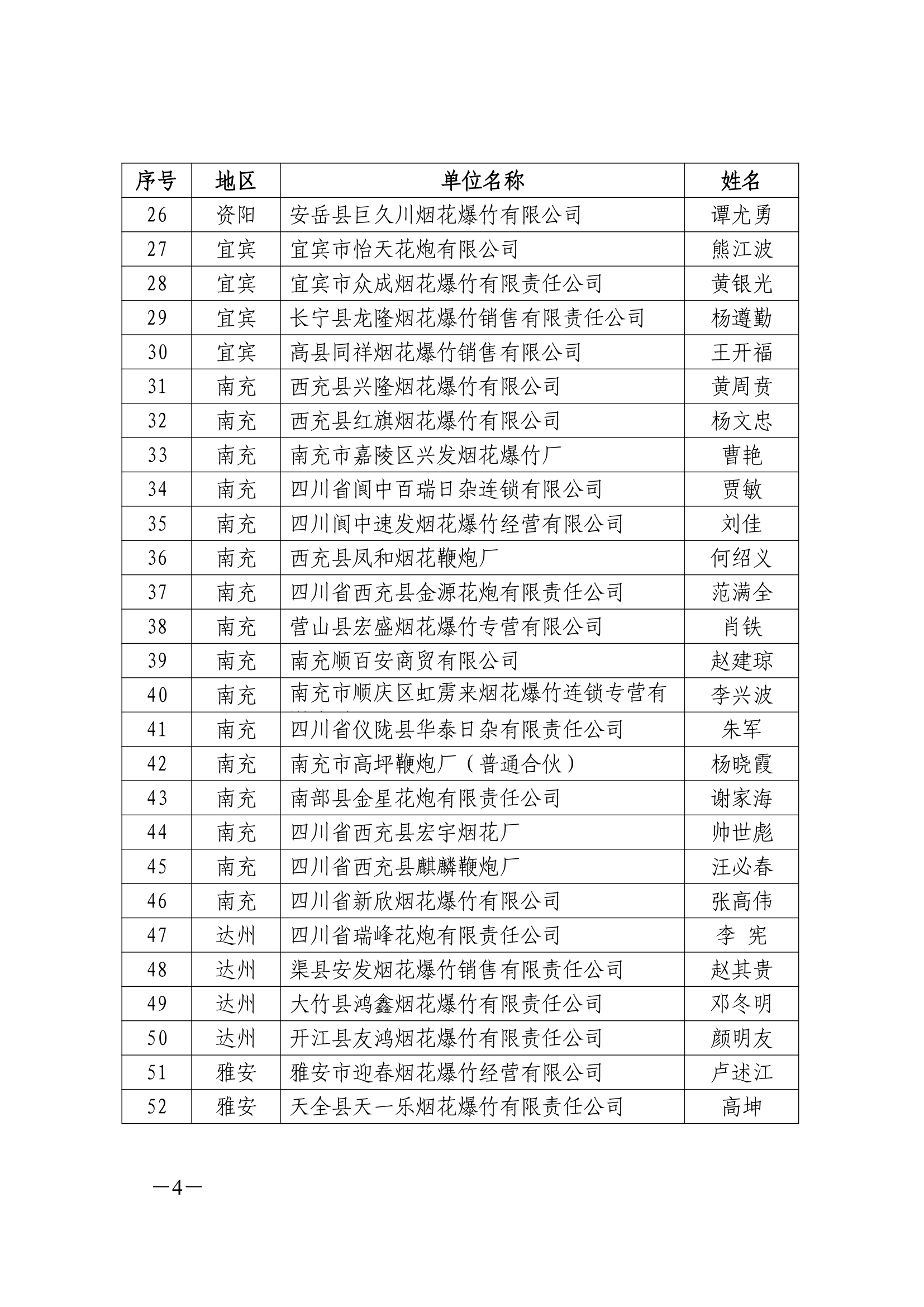 川烟爆协〔2024〕25号《关于召开协会第三届二次理事会的通知》_4