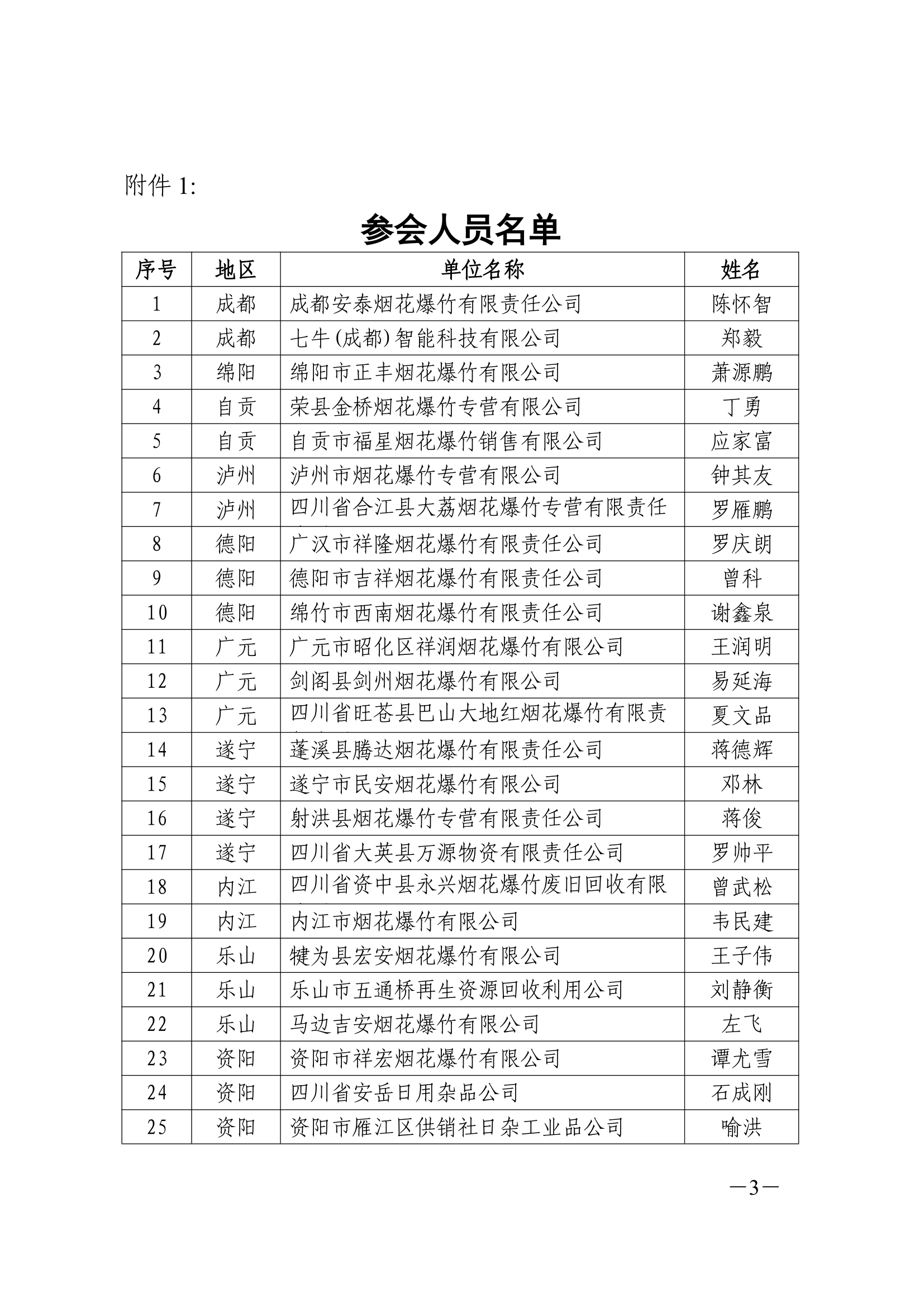 川烟爆协〔2024〕25号《关于召开协会第三届二次理事会的通知》_3